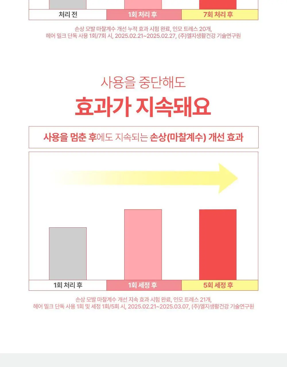 [열보호] 실크테라피 히트인핸서 헤어 밀크 150ml 2종 택 1(단품/기획) 상세페이지 19
